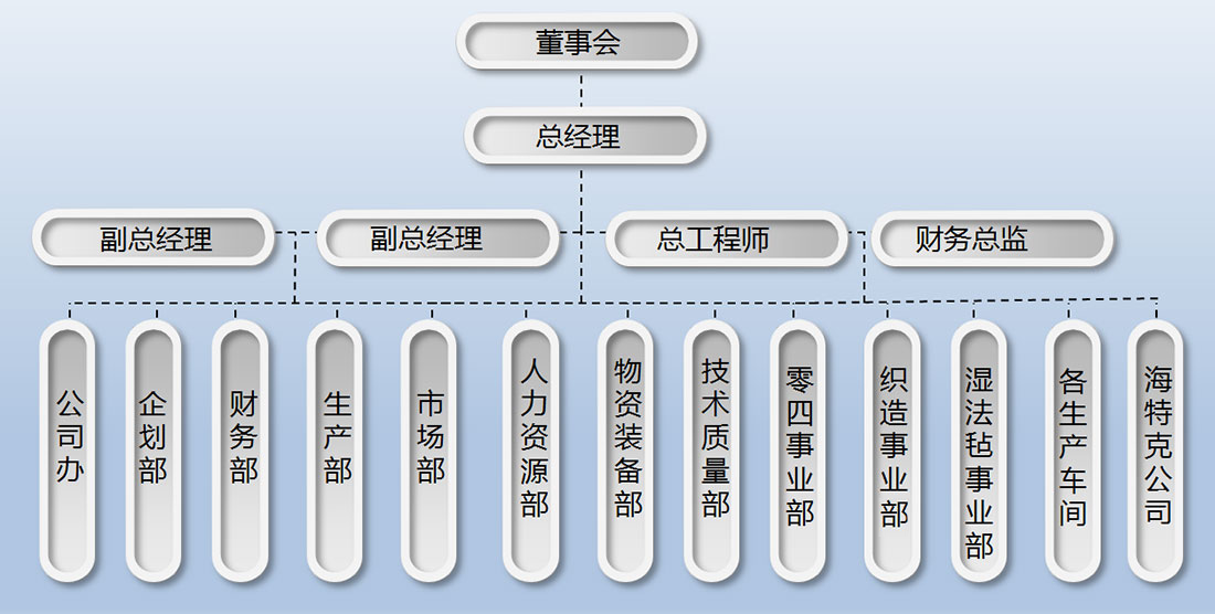 華特新材料